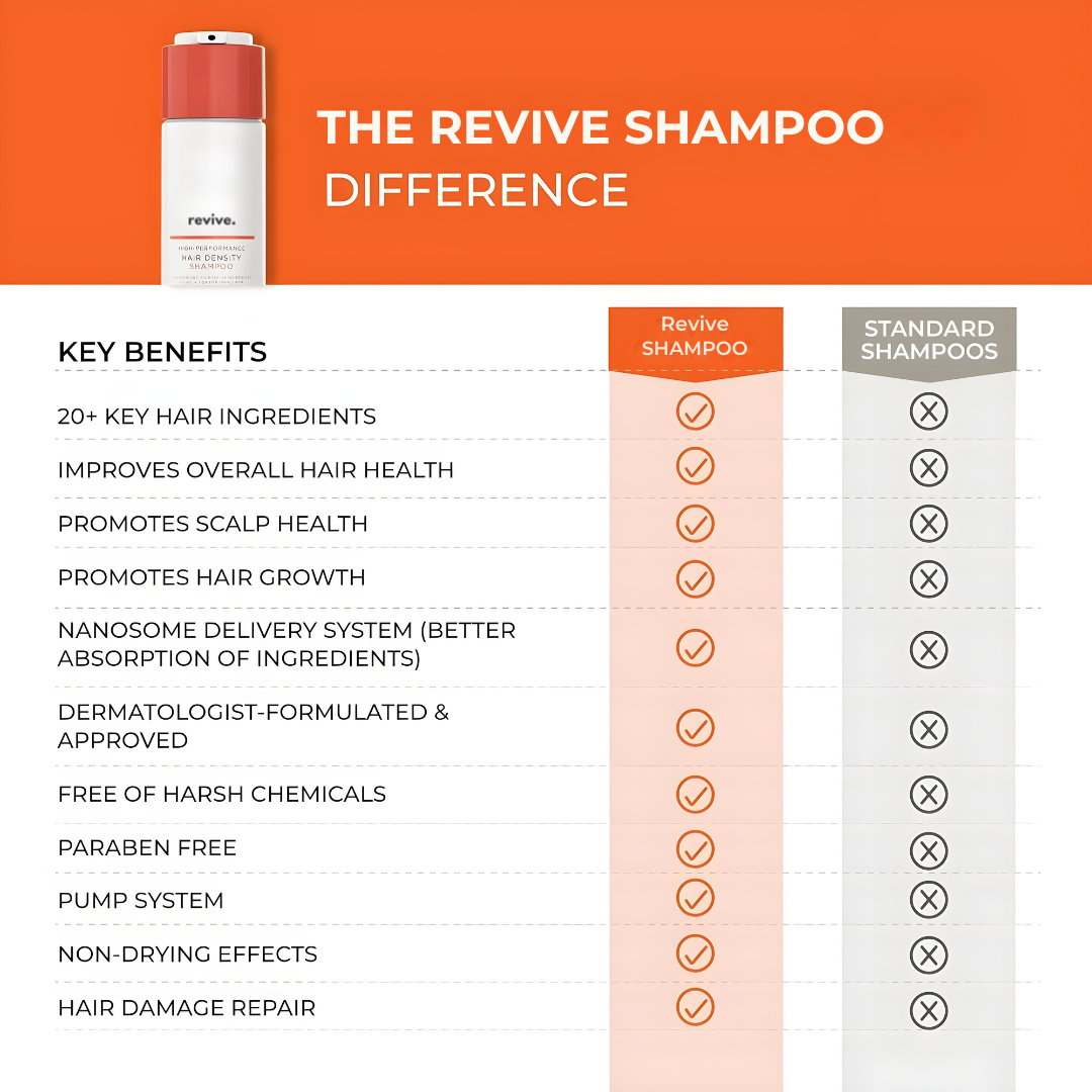 Shampoo For Thinning Hair