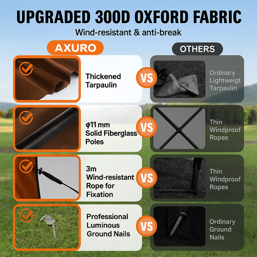 Axuro CoverEdge™