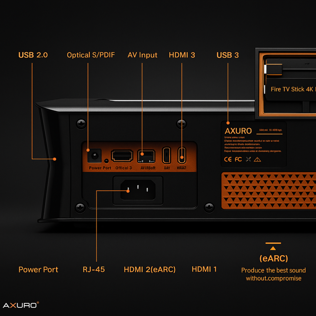 Axuro UltraView™