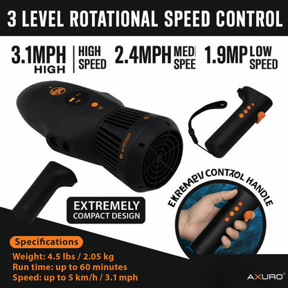 Axuro DriftJet™